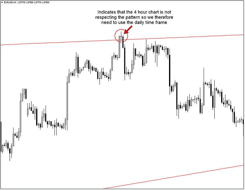 Falling & Rising Wedge Chart Patterns with OctaFX: The Complete Guide to Forex Trading Falling & Rising Wedge Chart Patterns with OctaFX: The Complete Guide to Forex Trading