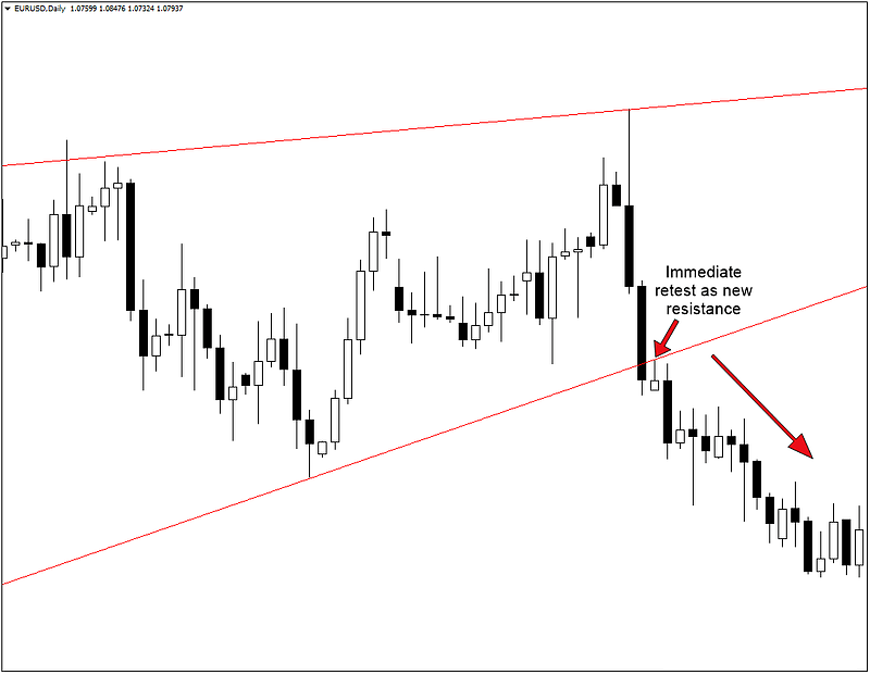 Falling & Rising Wedge Chart Patterns with OctaFX: The Complete Guide to Forex Trading Falling & Rising Wedge Chart Patterns with OctaFX: The Complete Guide to Forex Trading