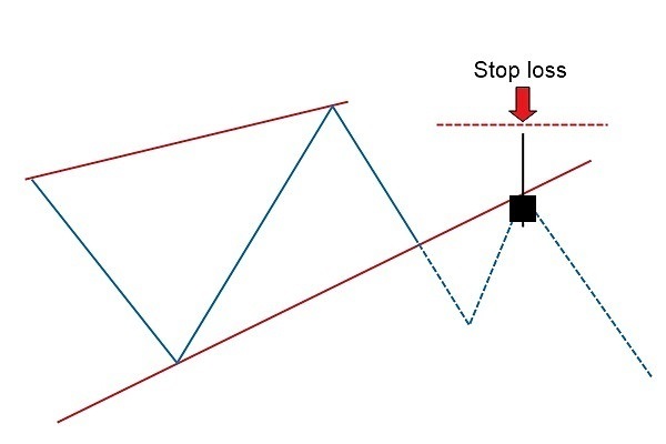 Falling & Rising Wedge Chart Patterns with OctaFX: The Complete Guide to Forex Trading Falling & Rising Wedge Chart Patterns with OctaFX: The Complete Guide to Forex Trading