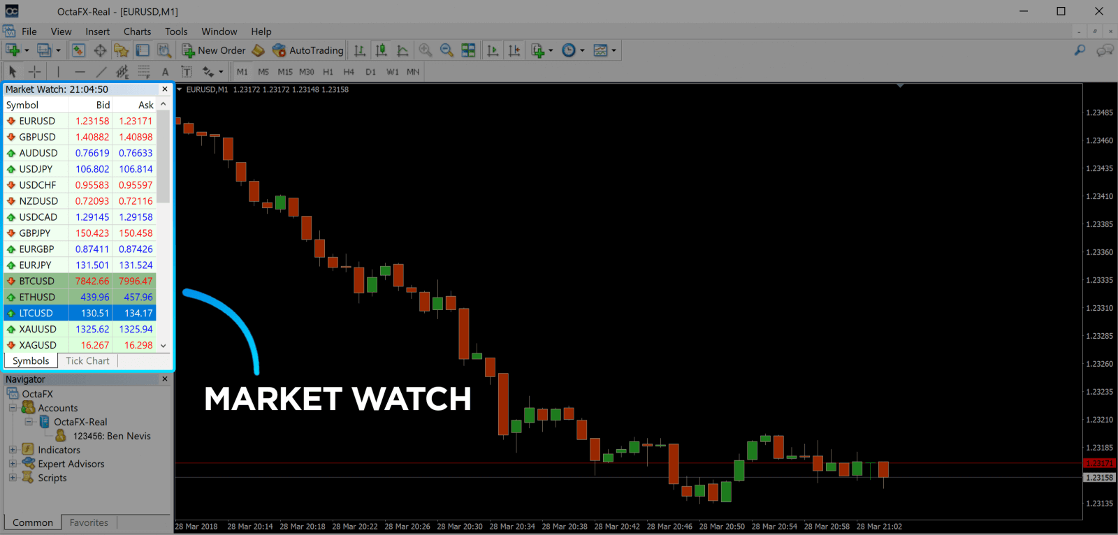How to Register and Trade Forex at OctaFX How to Register and Trade Forex at OctaFX