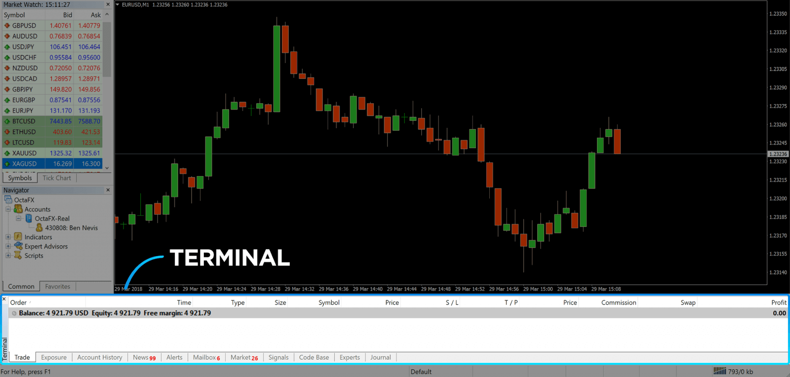 How to Register and Trade Forex at OctaFX How to Register and Trade Forex at OctaFX