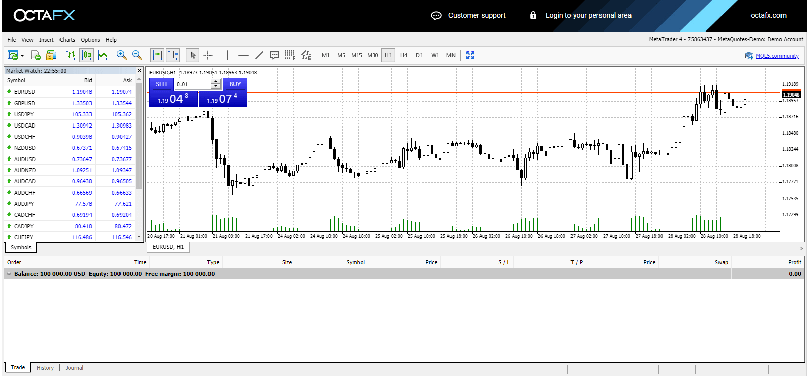 Octa Review Octa Review