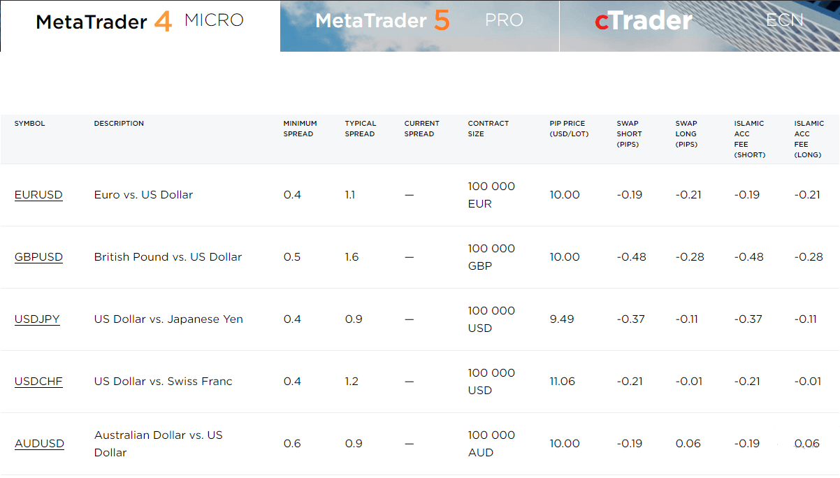 Octa Review Octa Review