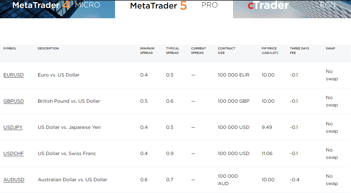 Octa Review Octa Review