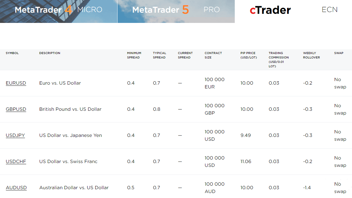 Octa Review Octa Review