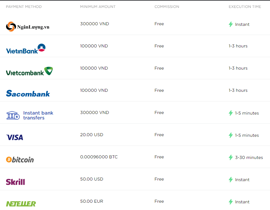 Octa Review Octa Review