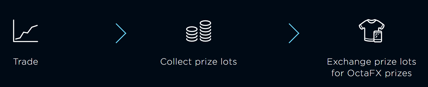 OctaFX Trade and Win Promotion - Gift for Traders OctaFX Trade and Win Promotion - Gift for Traders